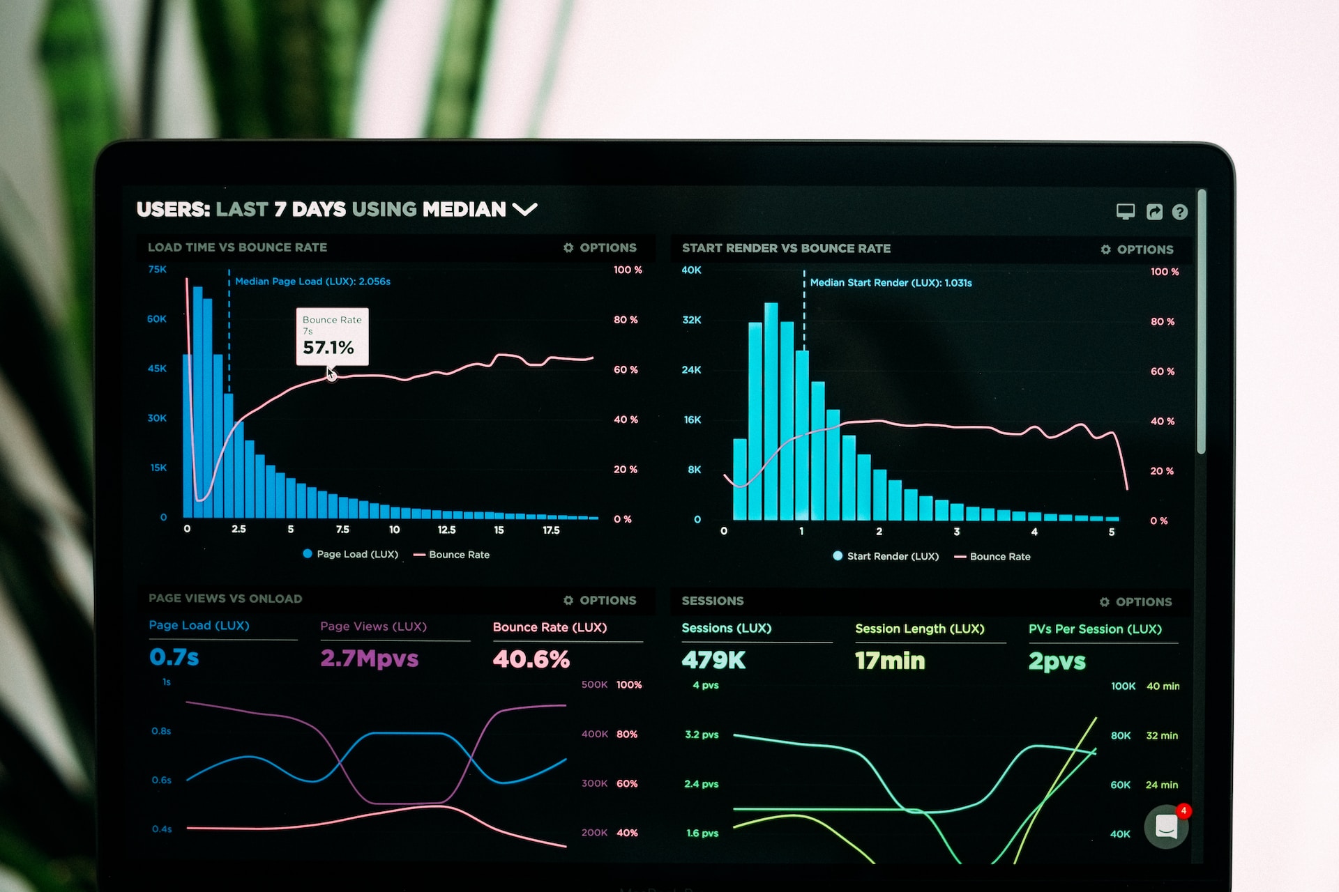 Analyse der Inbound Marketing Strategie